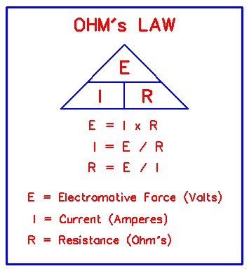 ohms law definition